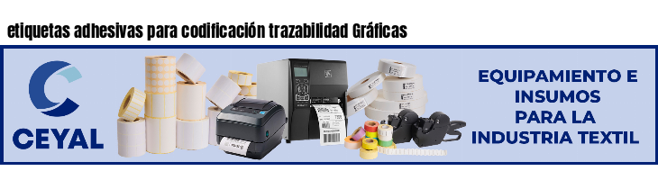 etiquetas adhesivas para codificación trazabilidad Gráficas